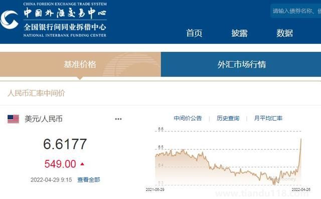 人民幣對美元匯率貶值到6.6元時代 你怎么看