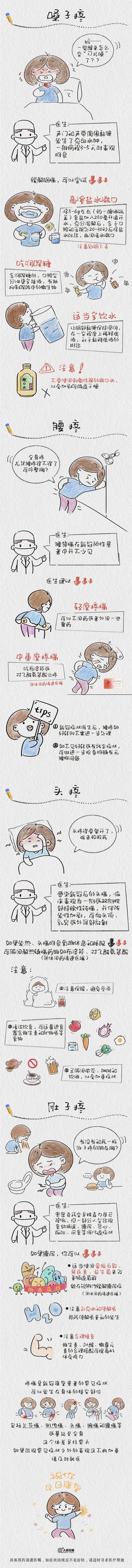 陽了后疼疼疼,怎么退退退?（【防疫科普】）